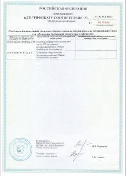 Сертификат на приборы серии 