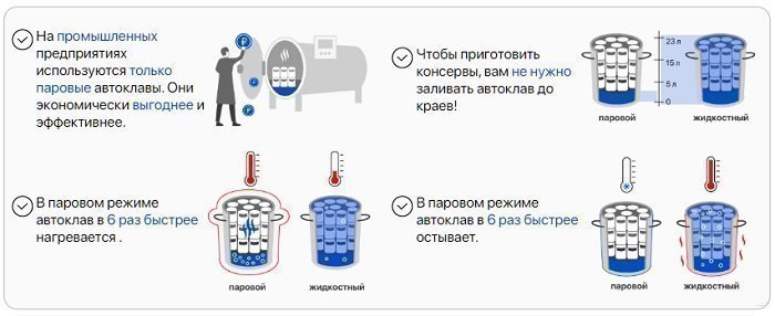 Паровой автоклав-стерилизатор "Wein" (Вейн)