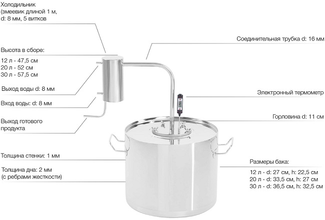 Самогонный аппарат КУБАНЬ 20 л