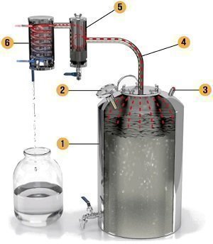 Самогонный аппарат 