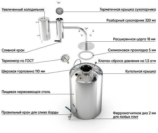 Самогонный аппарат 