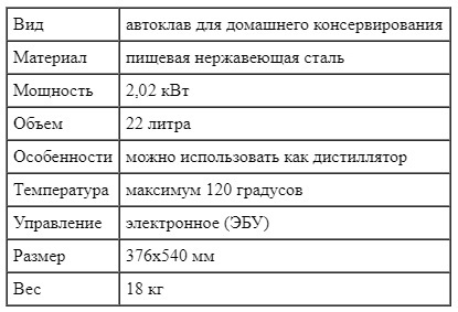 Технические характеристики